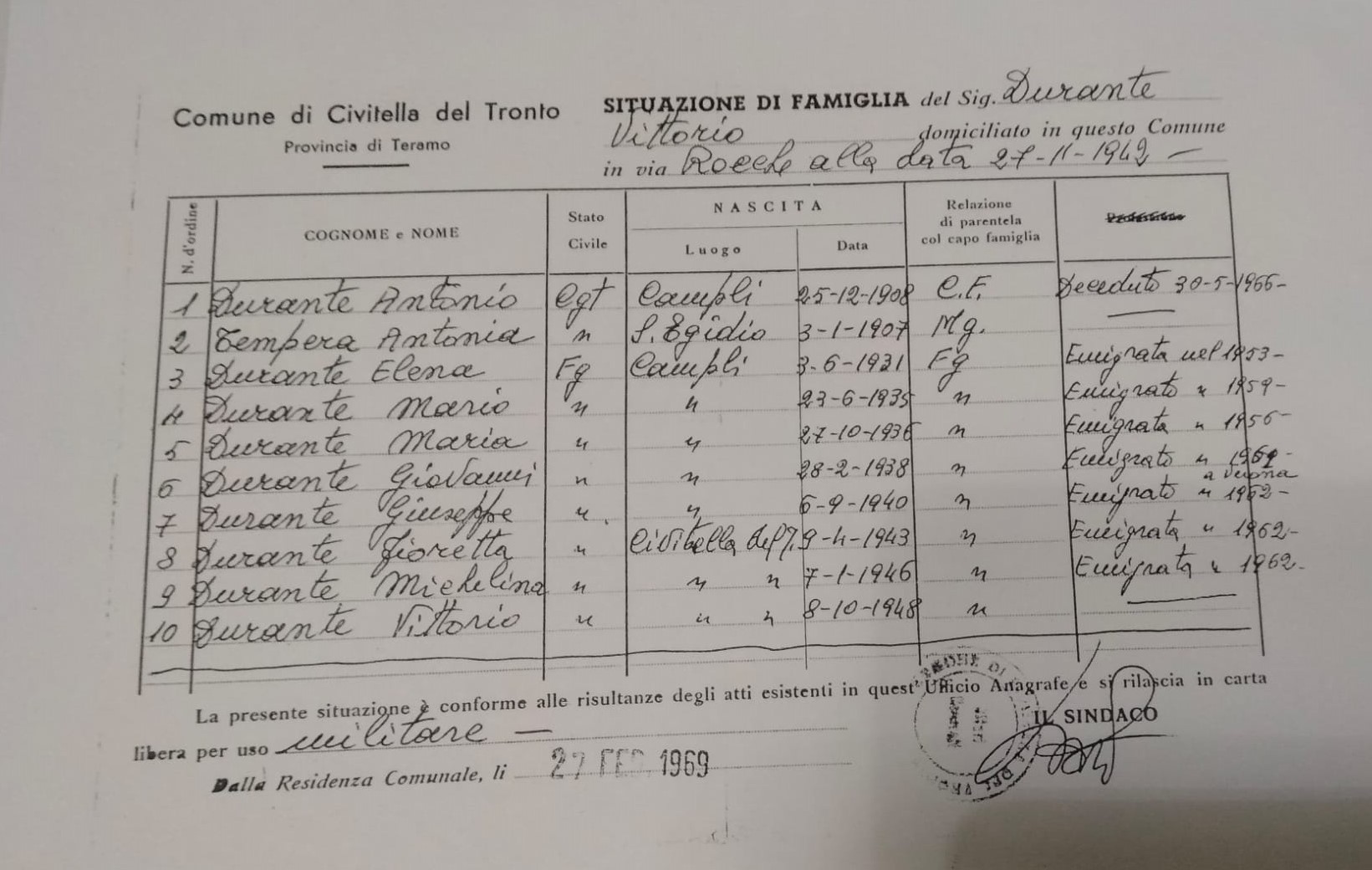 La famiglia Durante nel 1969
